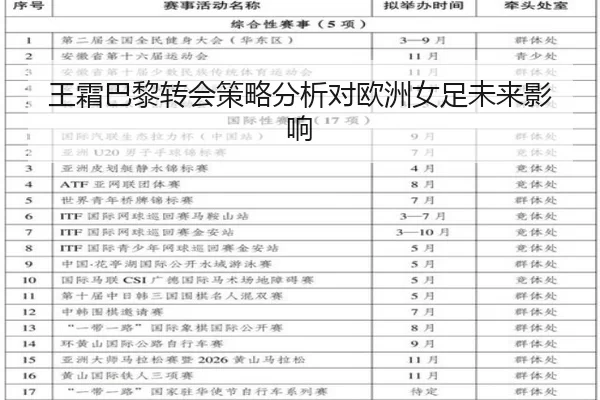 王霜巴黎转会策略分析对欧洲女足未来影响